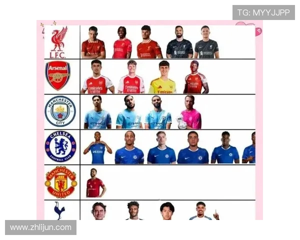 英超球衣销量排名前十的俱乐部及销售策略