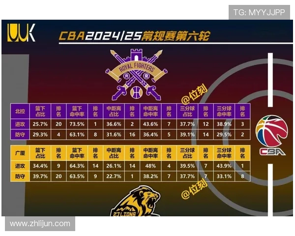 CBA外援引进政策调整，球队阵容配置面临新变化